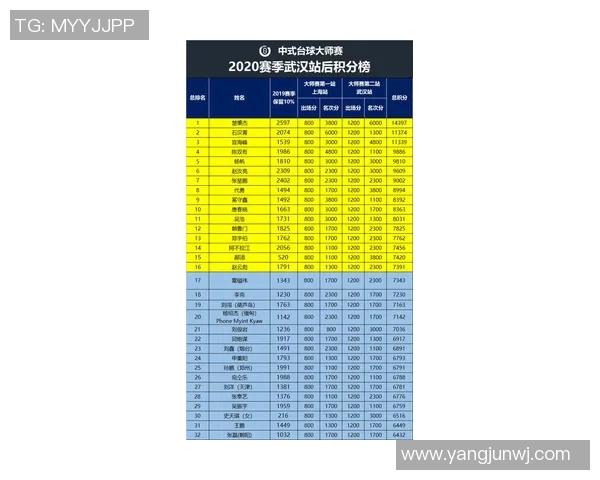 西安乒乓球队以74分稳居大师赛积分榜首位展现强劲实力